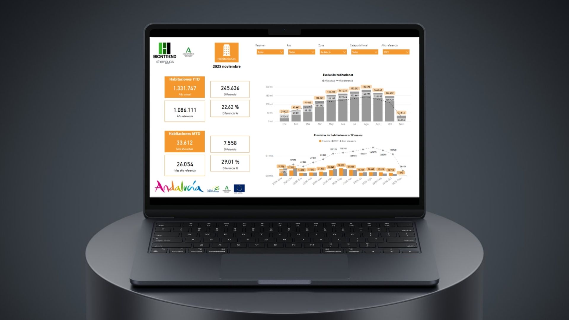 Integración con PMS
