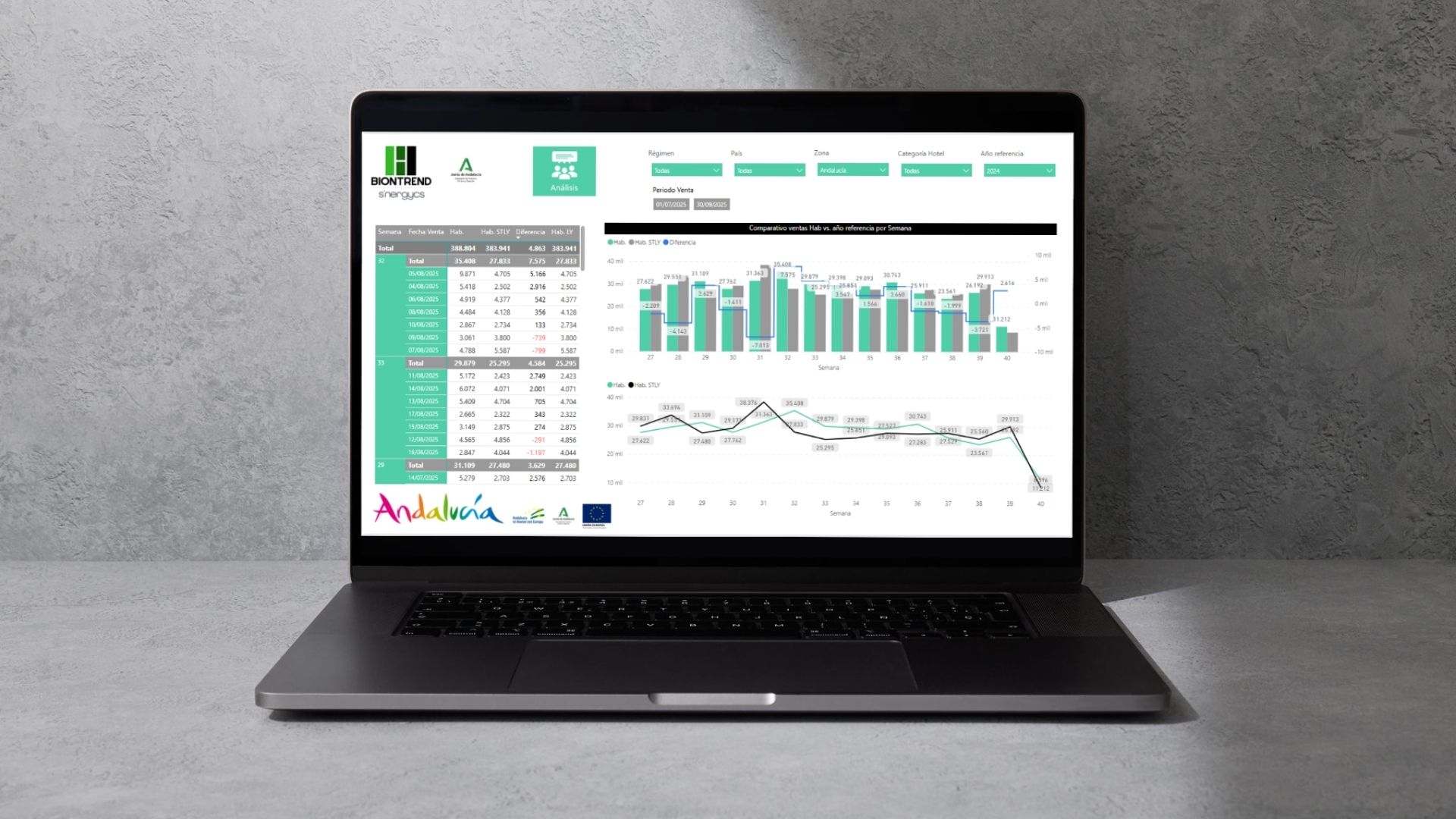  informes específicos profundizan en cada una de estas métricas clave