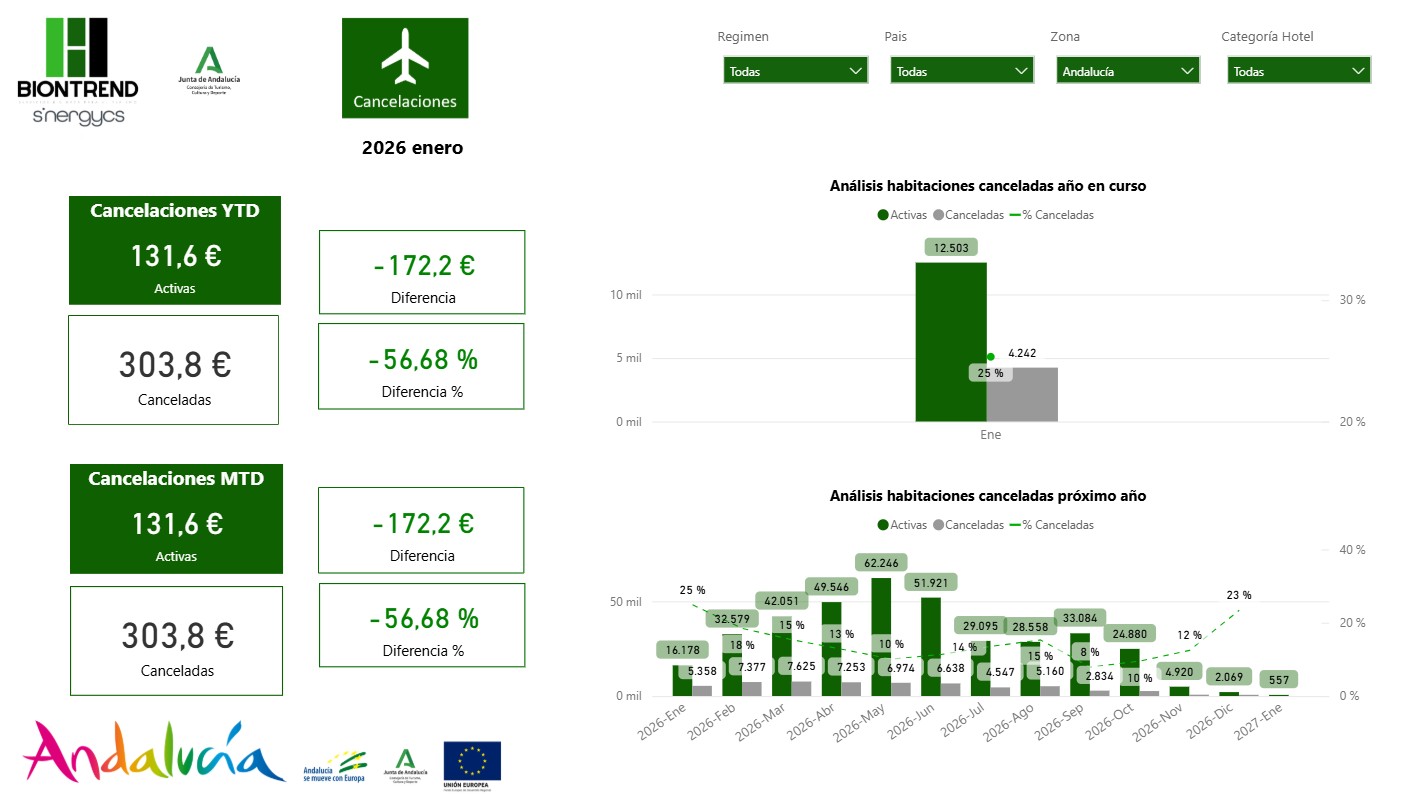 NEXUS-Data-PMS-dashboard-cancelaciones