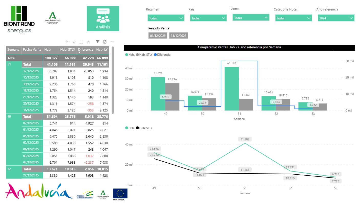 NEXUS-Data-PMS-dashboard-ventas