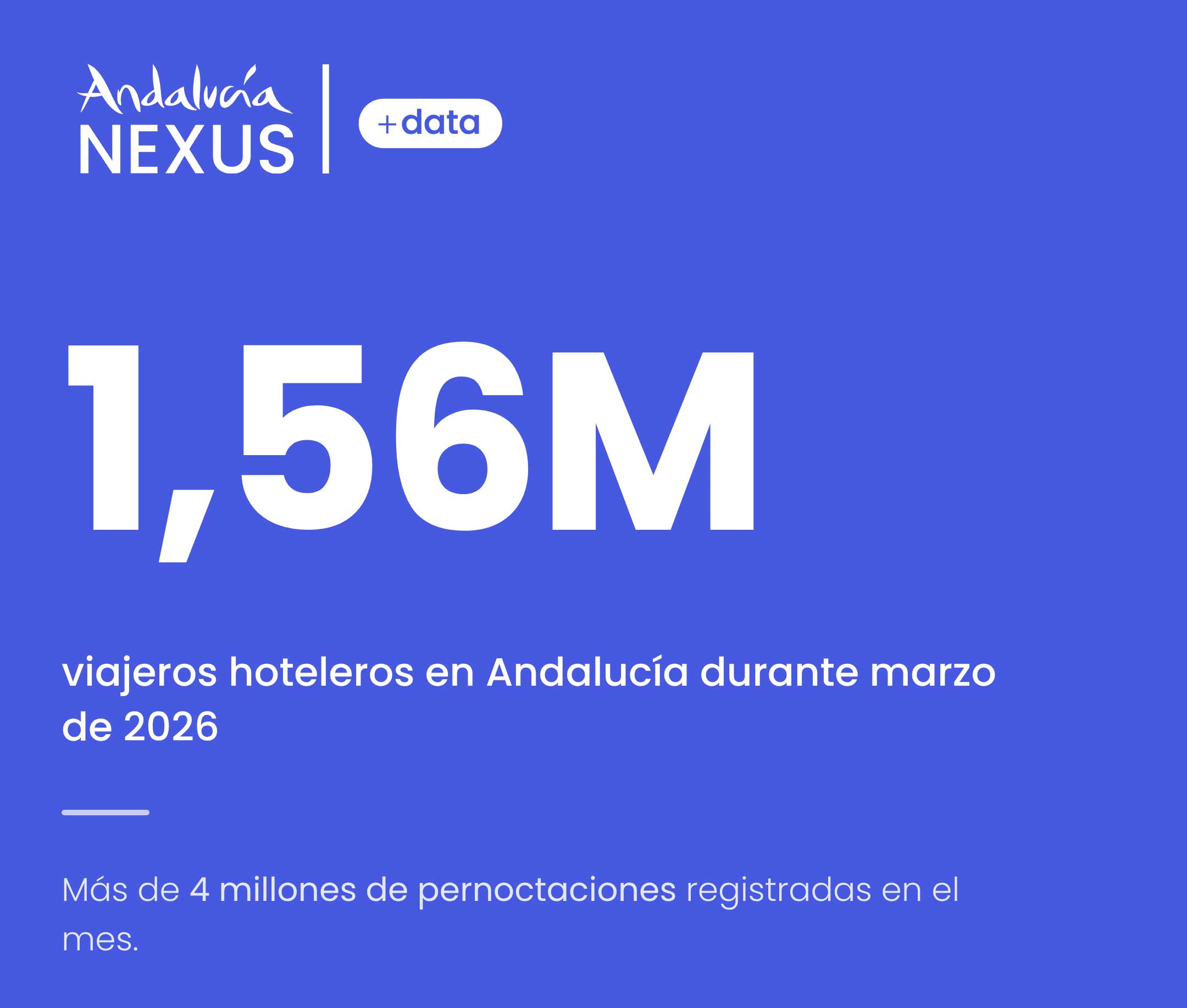 informe_ultimos_datos_andalucia_dato_mes