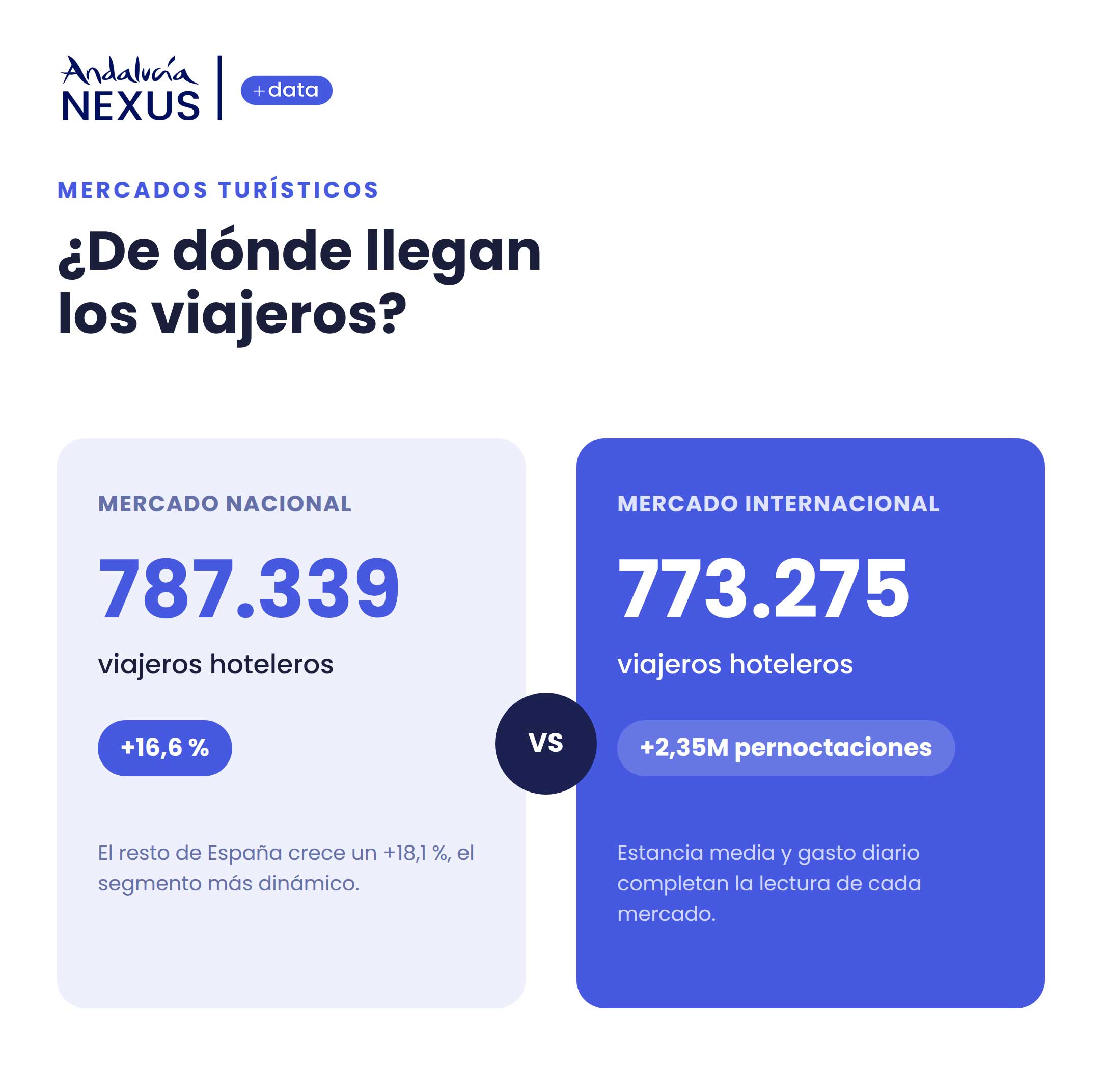 informe_ultimos_datos_andalucia_mercado