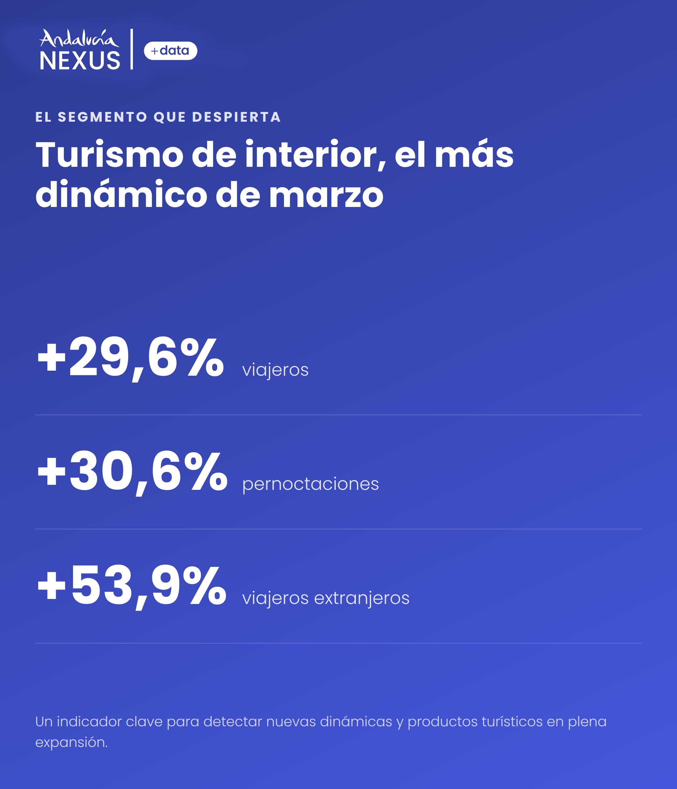 informe_ultimos_datos_andalucia_interior