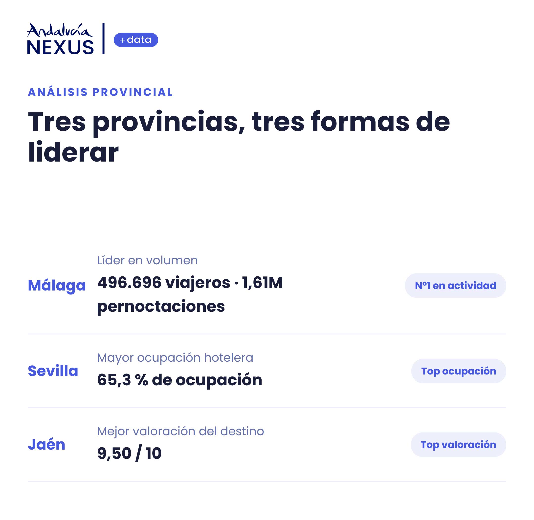 informe_ultimos_datos_andalucia_provincias