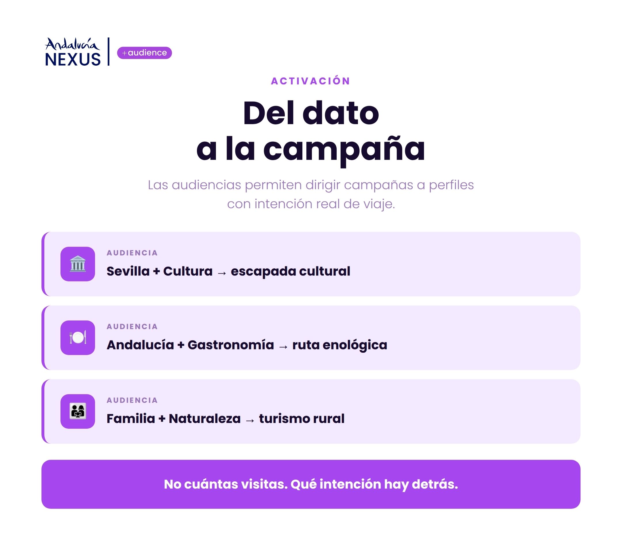 El ciclo del dato de la captacion a la audiencia, la campaña y el aprendizaje