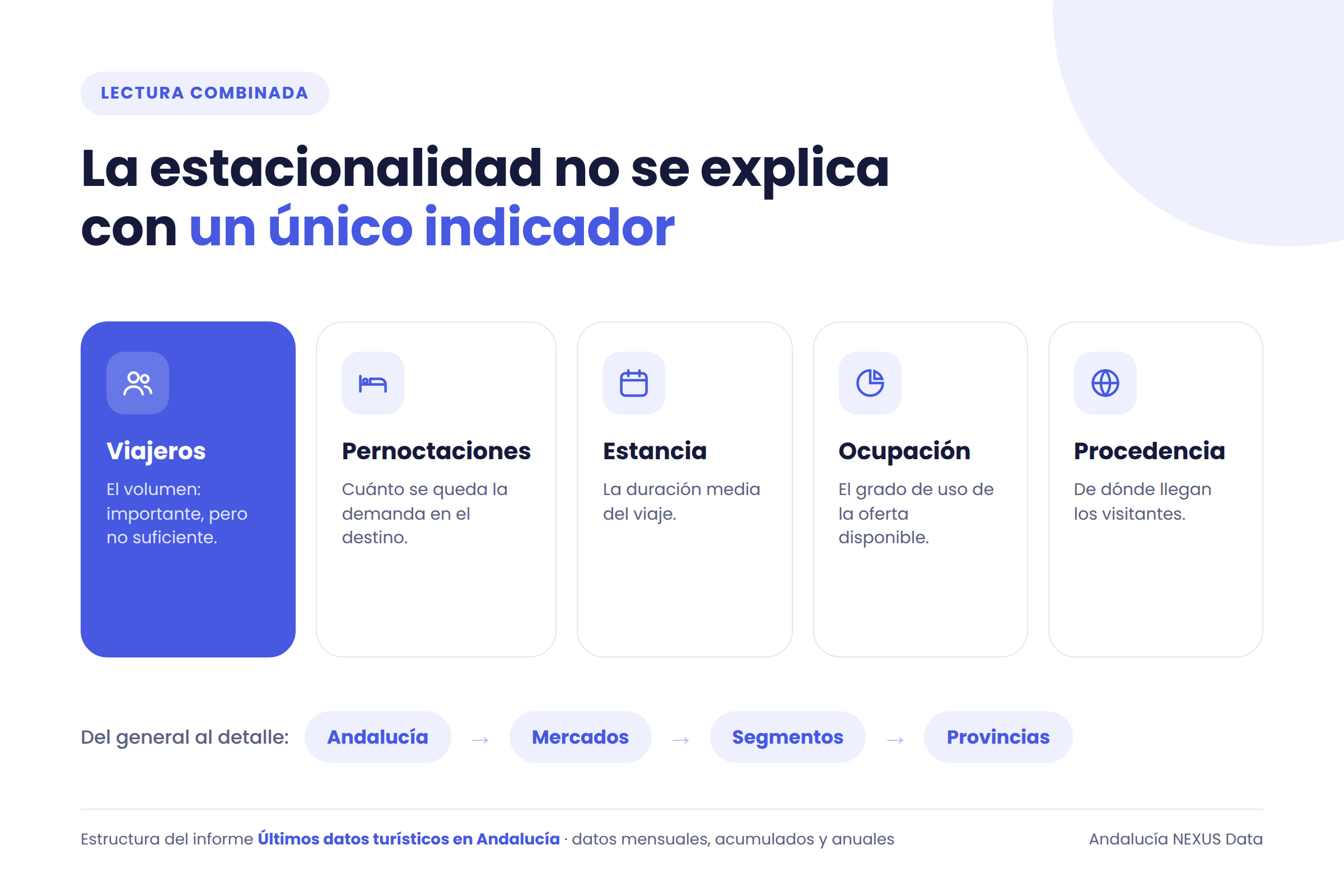 indicadores-estacionalidad