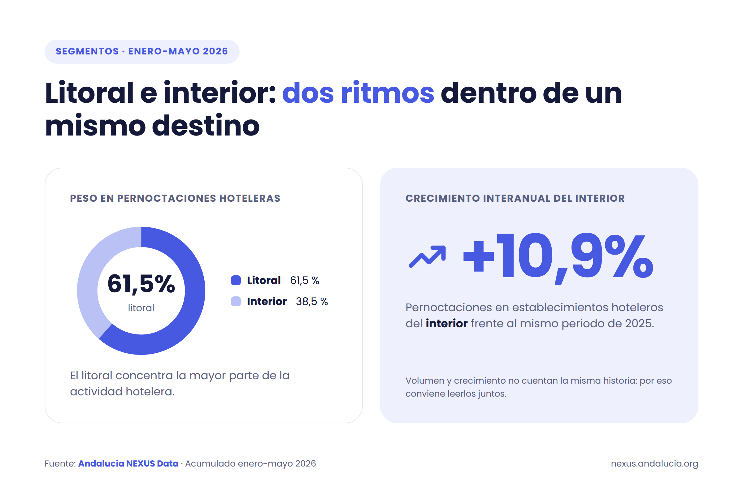 litoral-vs-interior