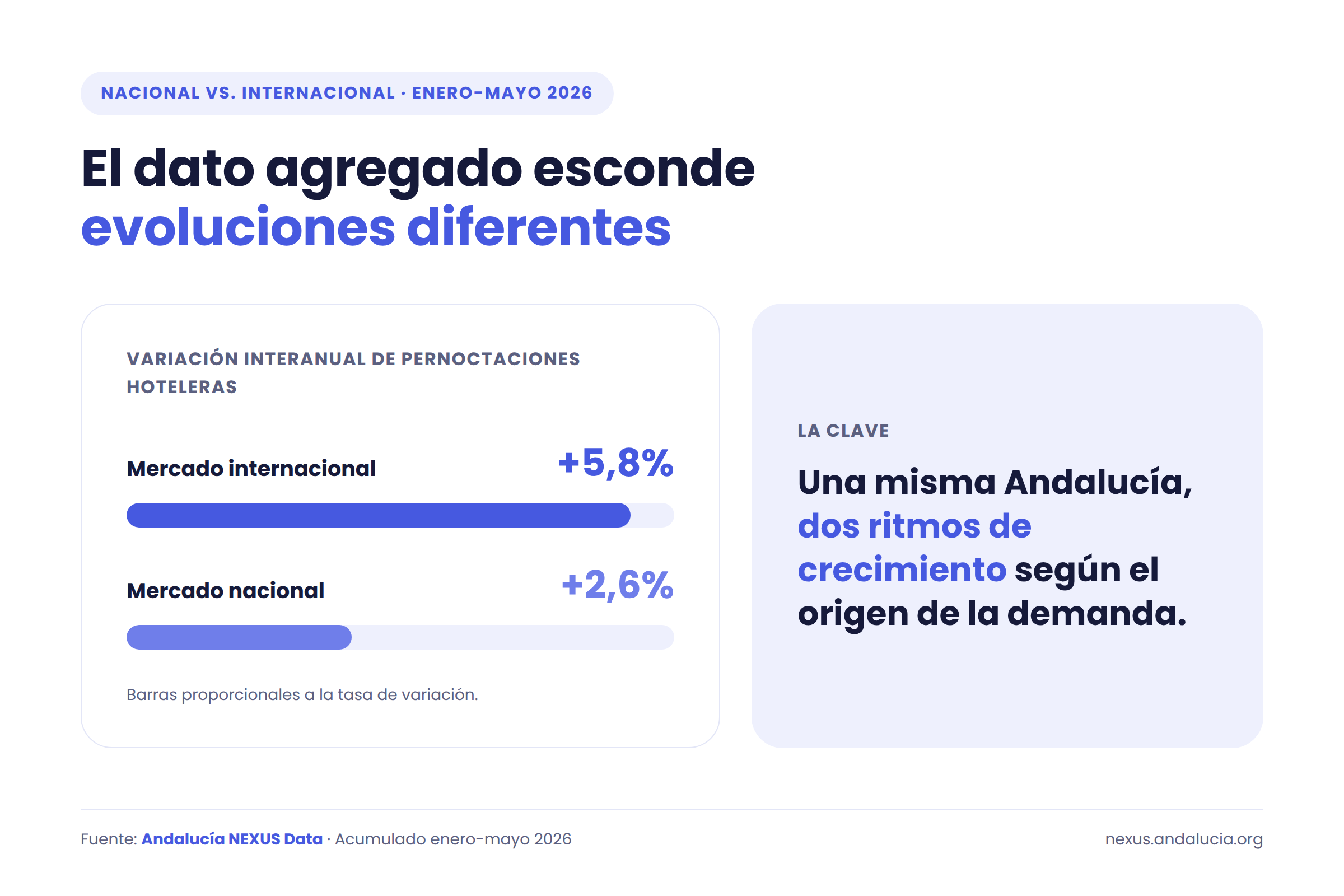 nacional-vs-internacional