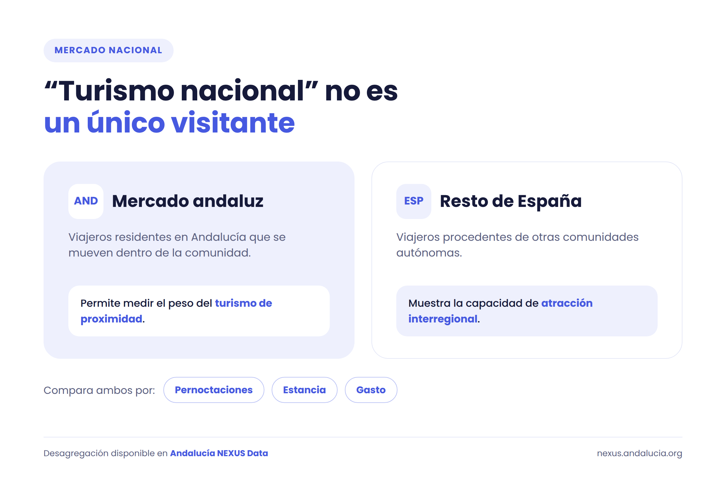 mercado-andaluz-vs-resto-espana
