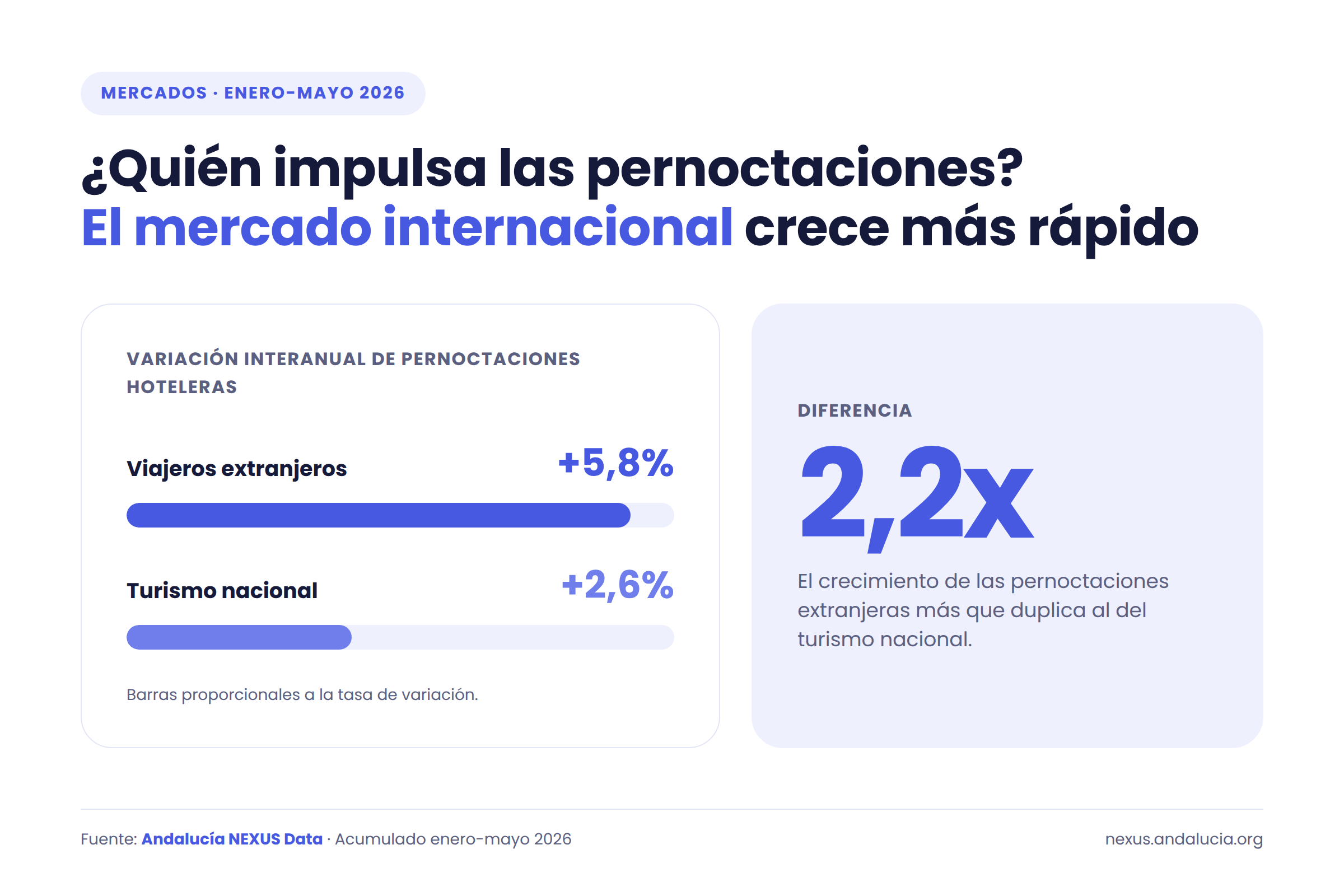 mercados-nacional-extranjero