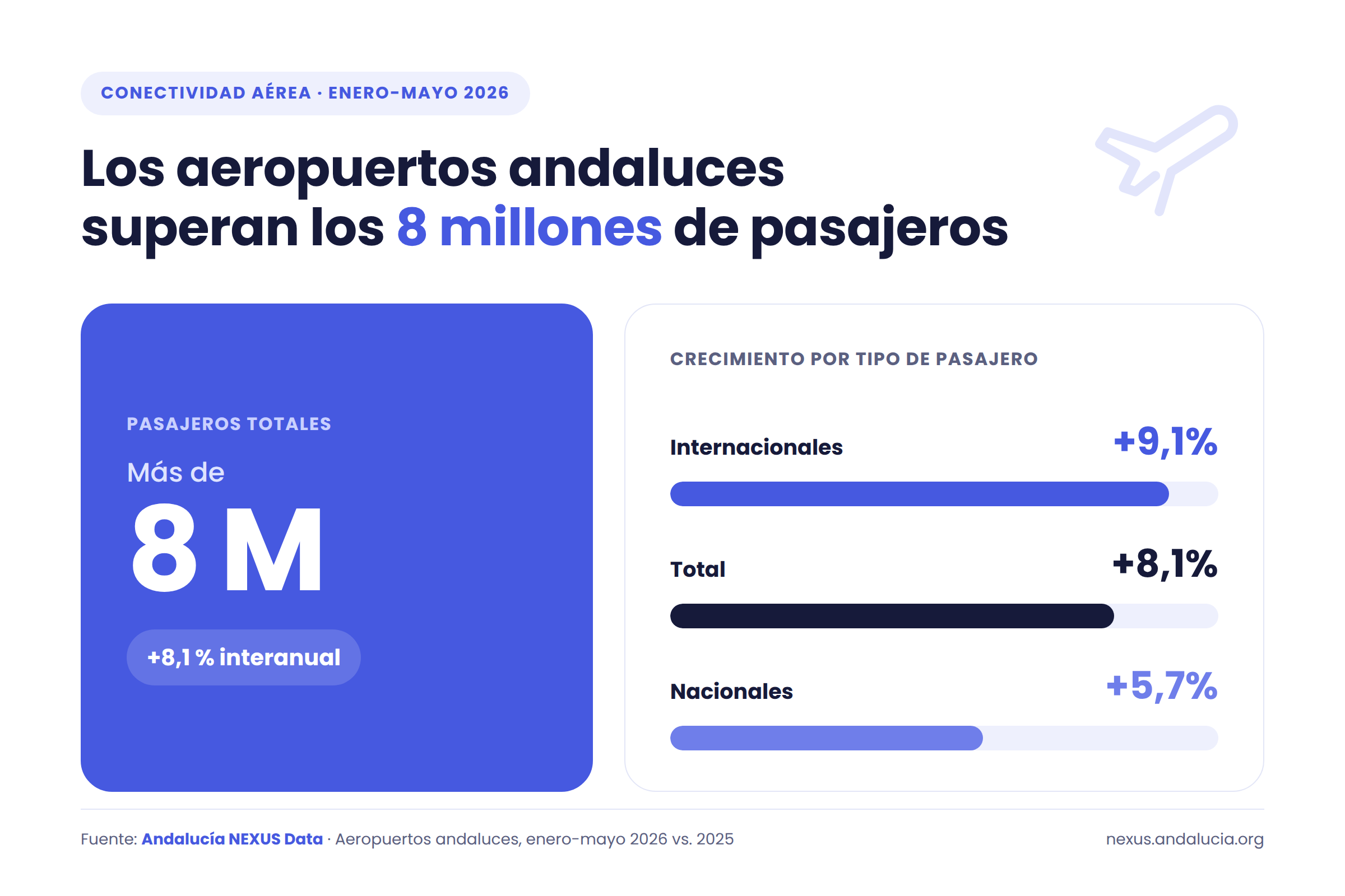 conectividad-aerea