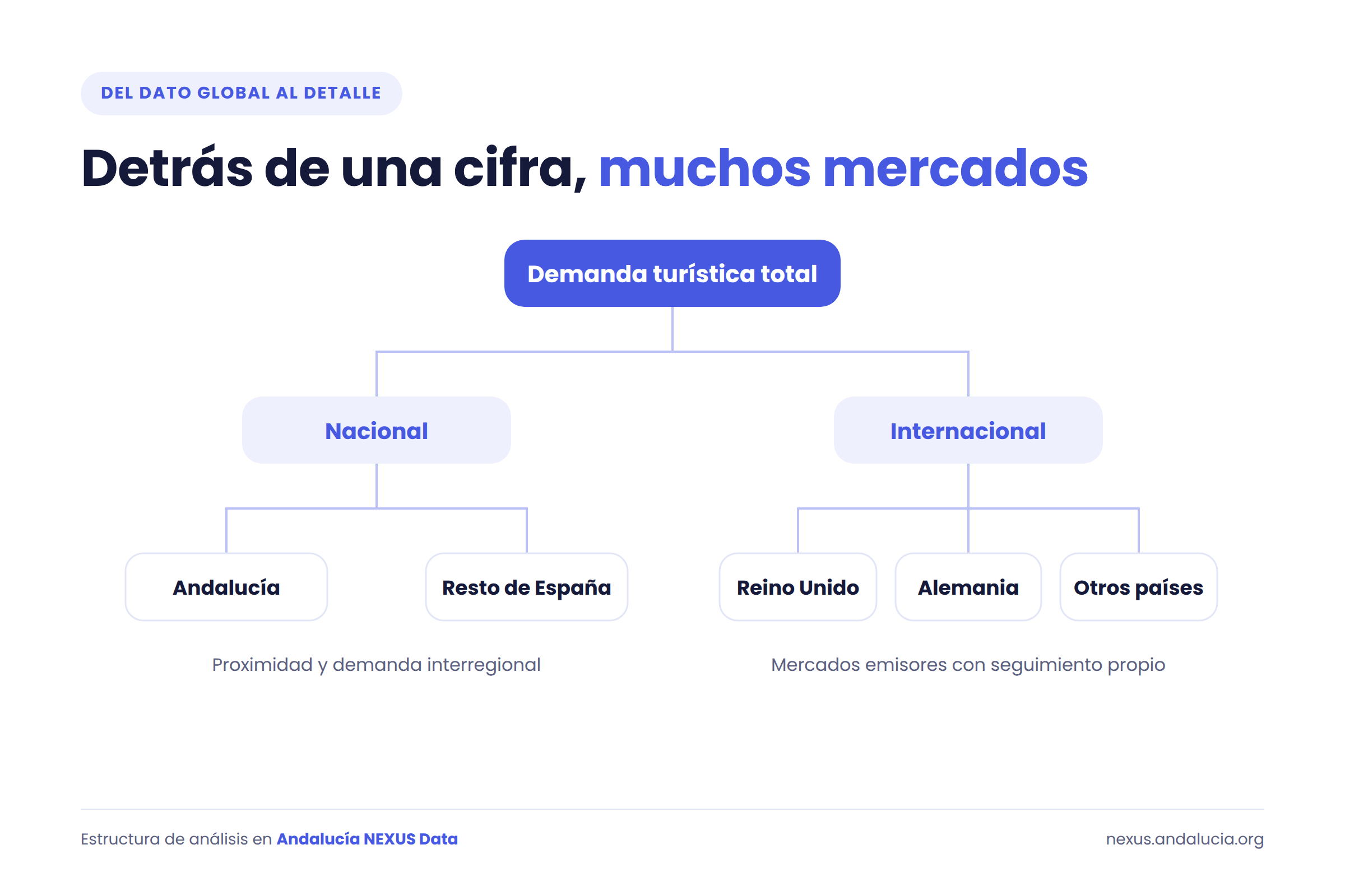 del-dato-global-al-detalle